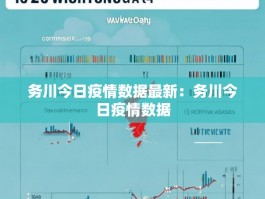 务川今日疫情数据最新：务川今日疫情数据