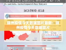 锦州疫情今天数据图片最新：锦州疫情今天数据图片