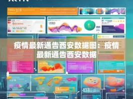 疫情最新通告西安数据图：疫情最新通告西安数据