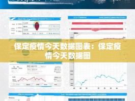 保定疫情今天数据图表：保定疫情今天数据图