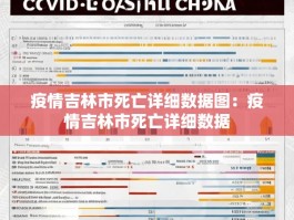 疫情吉林市死亡详细数据图：疫情吉林市死亡详细数据