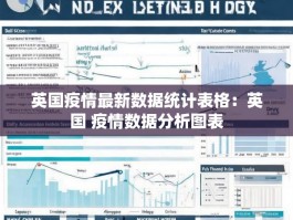 英国疫情最新数据统计表格：英国 疫情数据分析图表