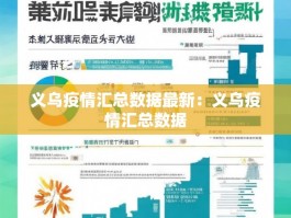 义乌疫情汇总数据最新：义乌疫情汇总数据
