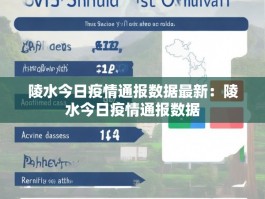 陵水今日疫情通报数据最新：陵水今日疫情通报数据