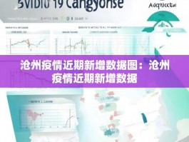 沧州疫情近期新增数据图：沧州疫情近期新增数据