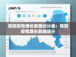 简阳疫情增长数据统计表：简阳疫情增长数据统计