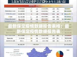 最新保定疫情数据报告表格：最新保定疫情数据报告表