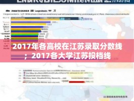 2017年各高校在江苏录取分数线；2017各大学江苏投档线