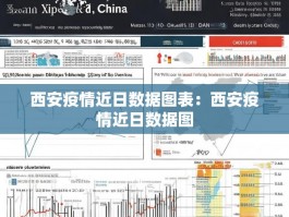 西安疫情近日数据图表：西安疫情近日数据图