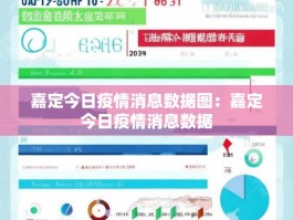 嘉定今日疫情消息数据图：嘉定今日疫情消息数据