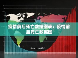 疫情前后死亡数据图表：疫情前后死亡数据图