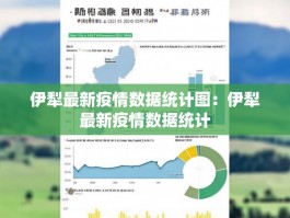 伊犁最新疫情数据统计图：伊犁最新疫情数据统计