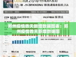 郑州疫情昨天新增数据图表：郑州疫情昨天新增数据图