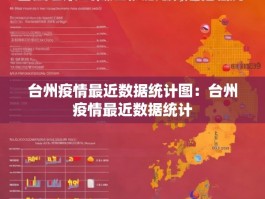 台州疫情最近数据统计图：台州疫情最近数据统计