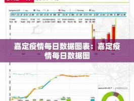 嘉定疫情每日数据图表：嘉定疫情每日数据图
