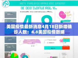 美国疫情最新消息4月18日新增确诊人数：4.8美国疫情数据