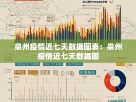 泉州疫情近七天数据图表：泉州疫情近七天数据图