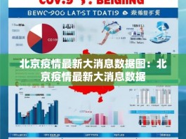 北京疫情最新大消息数据图：北京疫情最新大消息数据