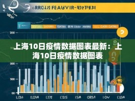 上海10日疫情数据图表最新：上海10日疫情数据图表