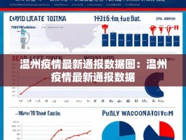 温州疫情最新通报数据图：温州疫情最新通报数据