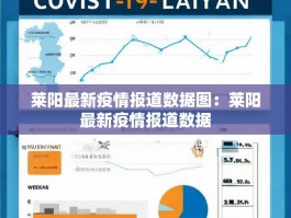 莱阳最新疫情报道数据图：莱阳最新疫情报道数据