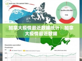 加拿大疫情最近数据统计：加拿大疫情最近数据