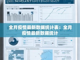 全月疫情最新数据统计表：全月疫情最新数据统计