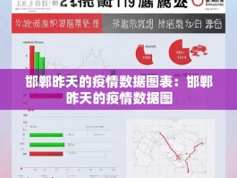 邯郸昨天的疫情数据图表：邯郸昨天的疫情数据图