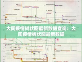 大同疫情树状图最新数据查询：大同疫情树状图最新数据