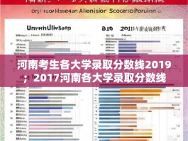 河南考生各大学录取分数线2019；2017河南各大学录取分数线