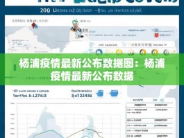 杨浦疫情最新公布数据图：杨浦疫情最新公布数据