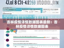 吉林疫情详情数据图表最新：吉林疫情详情数据图表
