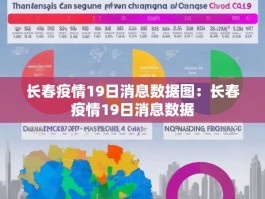 长春疫情19日消息数据图：长春疫情19日消息数据