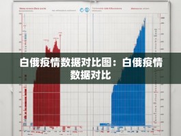 白俄疫情数据对比图：白俄疫情数据对比