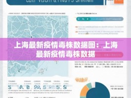 上海最新疫情毒株数据图：上海最新疫情毒株数据