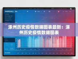 涿州历史疫情数据图表最新：涿州历史疫情数据图表