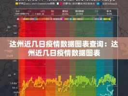 达州近几日疫情数据图表查询：达州近几日疫情数据图表