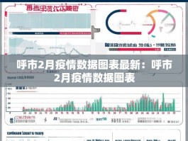 呼市2月疫情数据图表最新：呼市2月疫情数据图表