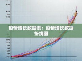 疫情增长数据表：疫情增长数据折线图