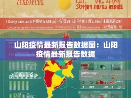 山阳疫情最新报告数据图：山阳疫情最新报告数据