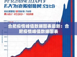合肥疫情峰值数据图表最新：合肥疫情峰值数据图表