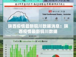 陕西疫情最新铜川数据消息：陕西疫情最新铜川数据
