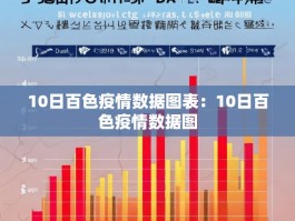10日百色疫情数据图表：10日百色疫情数据图