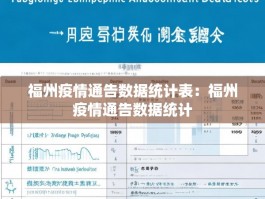 福州疫情通告数据统计表：福州疫情通告数据统计