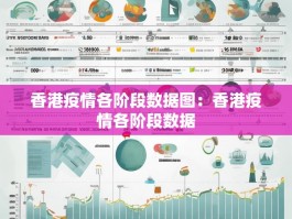 香港疫情各阶段数据图：香港疫情各阶段数据