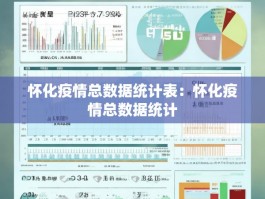 怀化疫情总数据统计表：怀化疫情总数据统计