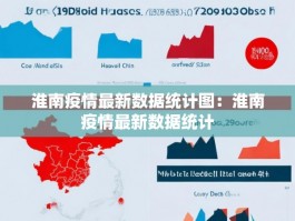 淮南疫情最新数据统计图：淮南疫情最新数据统计