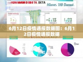 6月12日疫情通报数据图：6月12日疫情通报数据
