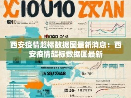 西安疫情超标数据图最新消息：西安疫情超标数据图最新