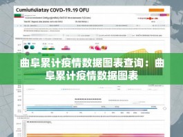 曲阜累计疫情数据图表查询：曲阜累计疫情数据图表